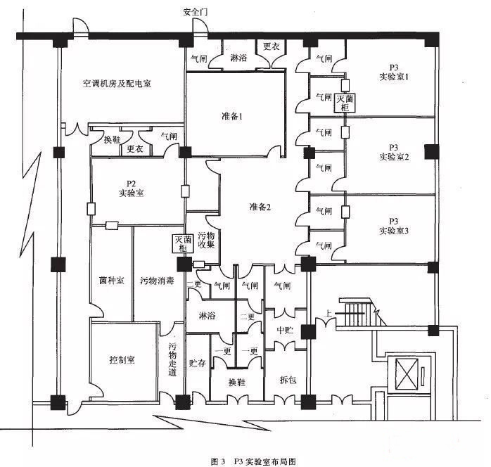 茂县P3实验室设计建设方案